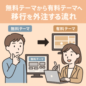 無料テーマから有料テーマへ移行を外注する流れ