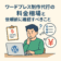 ワードプレス制作代行の料金相場と依頼前に確認すべきこと